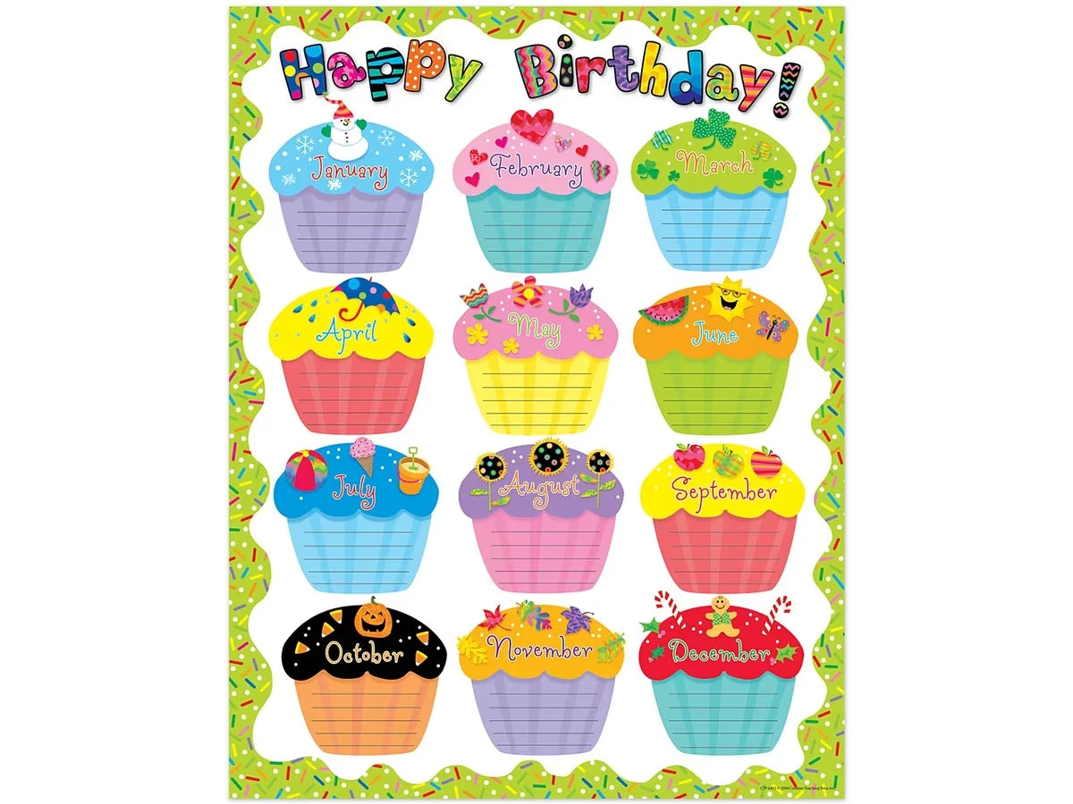 Poppin’ Patterns Cupcake Birthday Poster - US 1597
