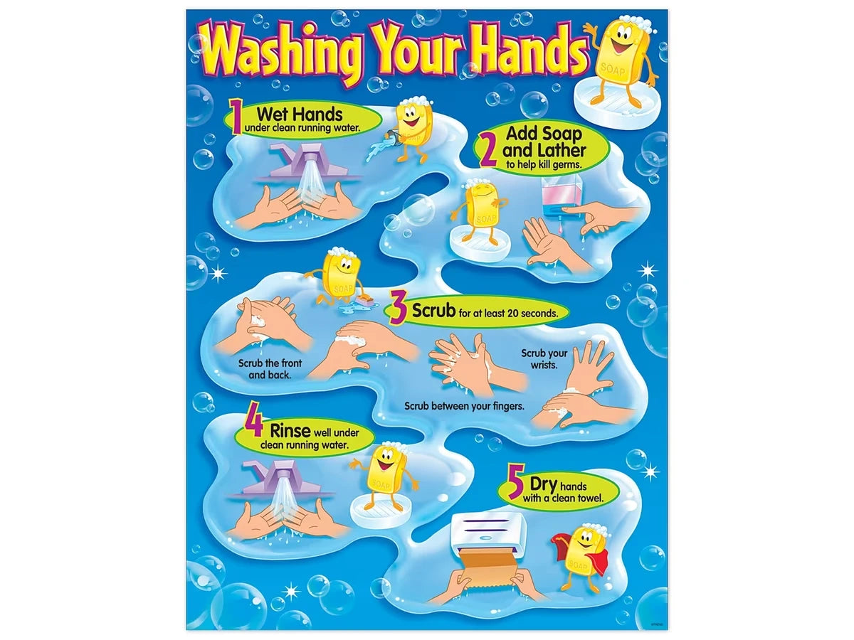 How to Wash Your Hands Poster - US 8517