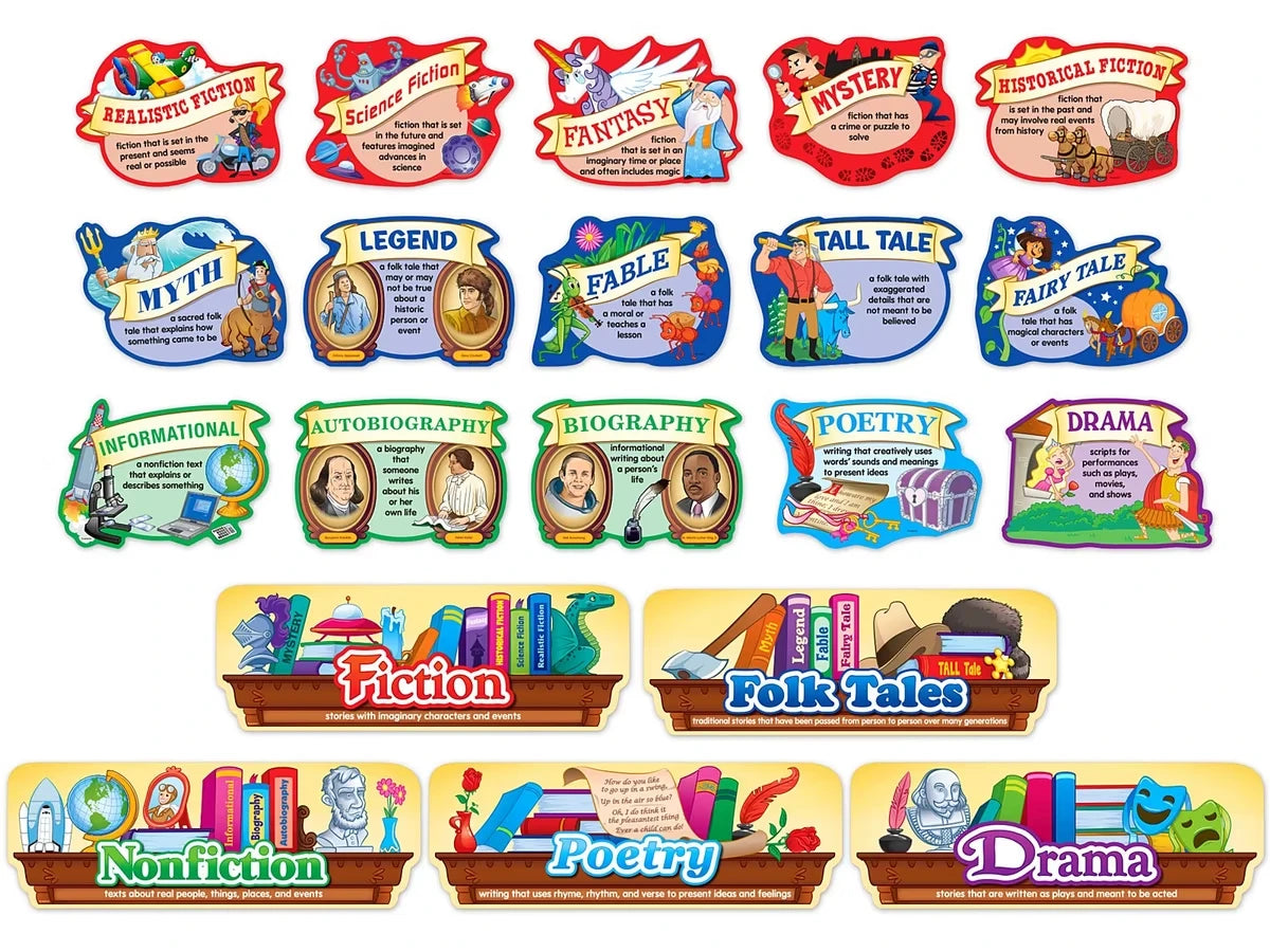 Genres of Literature Bulletin Board Set - US 9314