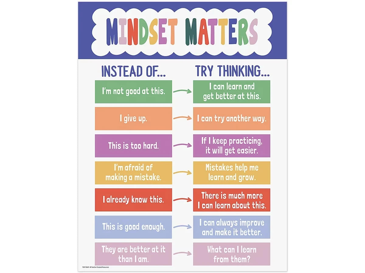 Color Crush Mindset Matters Poster - US 1728