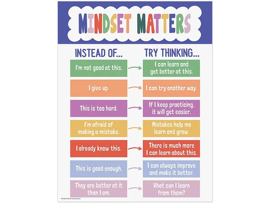 Color Crush Mindset Matters Poster - US 1728