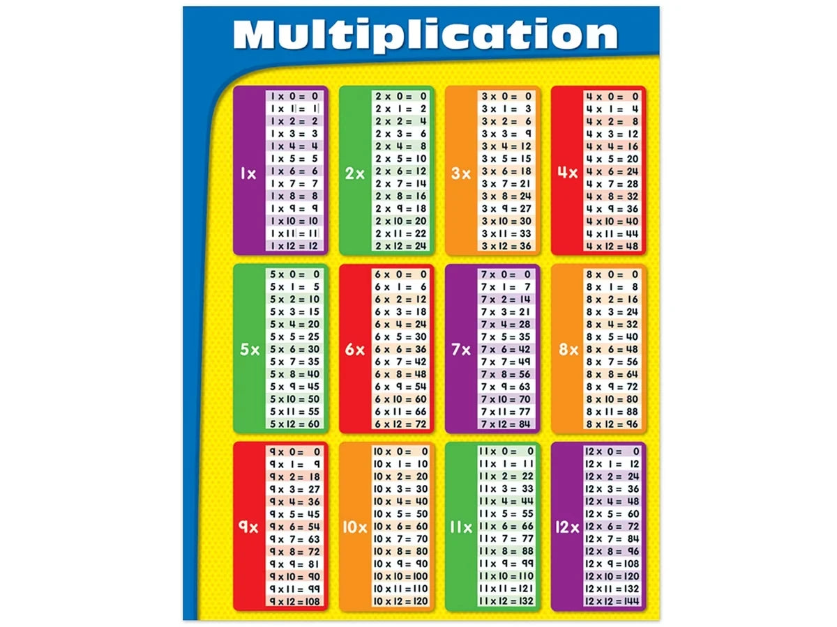 Multiplication Fact Tables Poster - US 3668