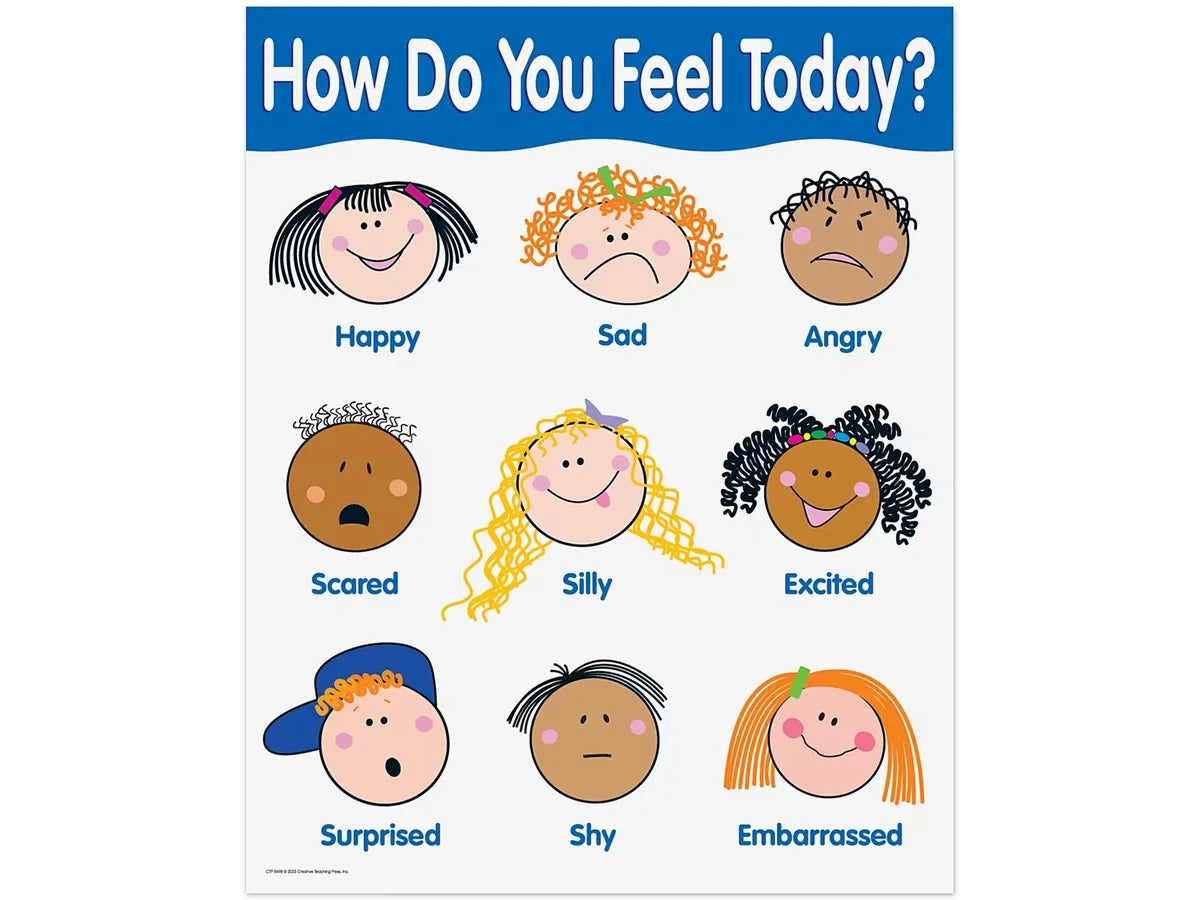 How Do You Feel Today? Poster - US 7053