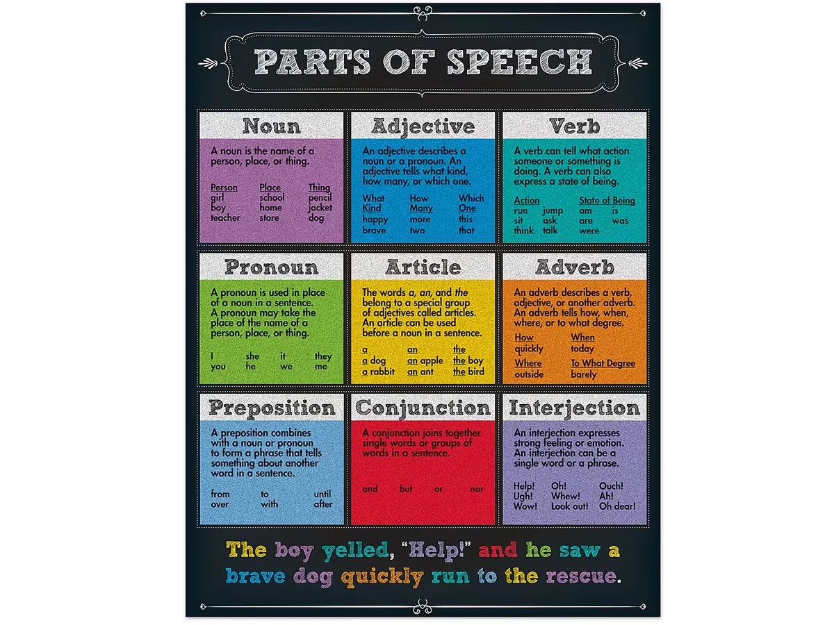 Colorful Chalkboard Parts of Speech Poster - US 6305
