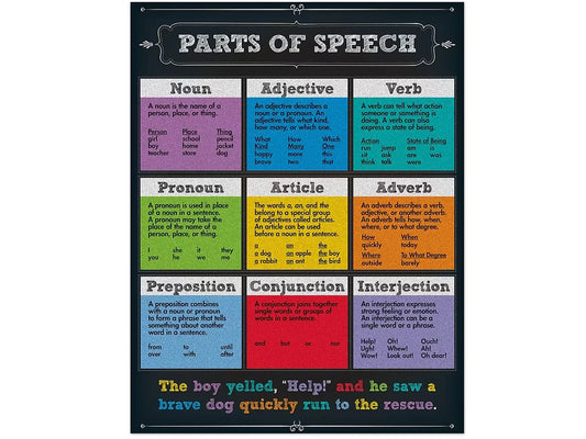 Colorful Chalkboard Parts of Speech Poster - US 6305