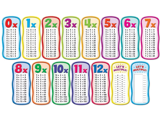 Multiplication Tables Bulletin Board Set - US 8191