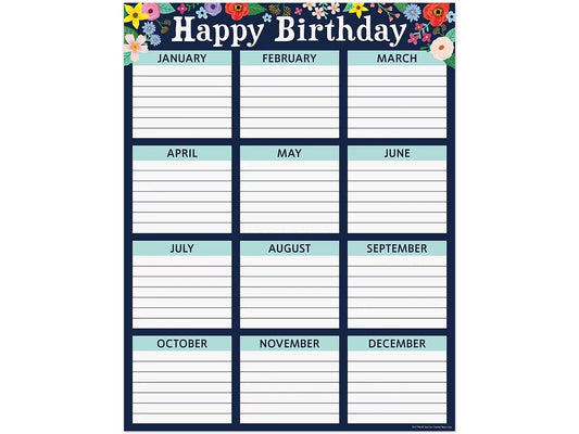 Wildflowers Birthday Poster - US 3277