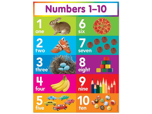 Numbers 1-10 Bright Learning Poster - US 9183
