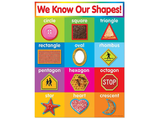 We Know Our Shapes! Poster - US 8878