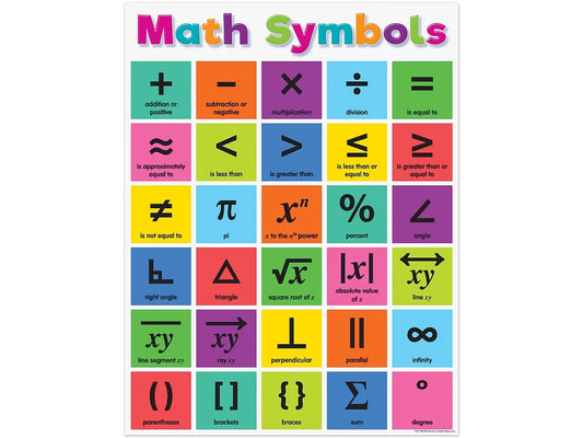 Colorful Math Symbols Reference Poster - US 5226