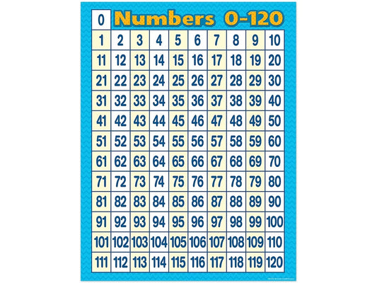 Chevron 0-120 Number Chart - US 3584