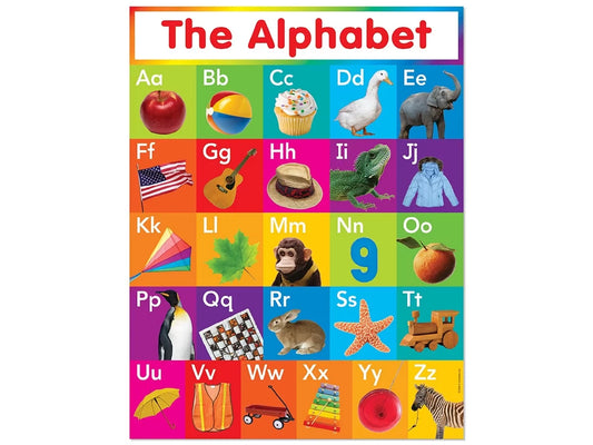 The Alphabet Photo Poster - US 4150