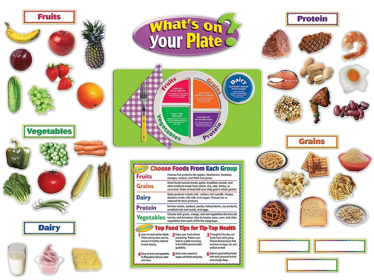 What’s on Your Plate? Bulletin Board Set - US 7086