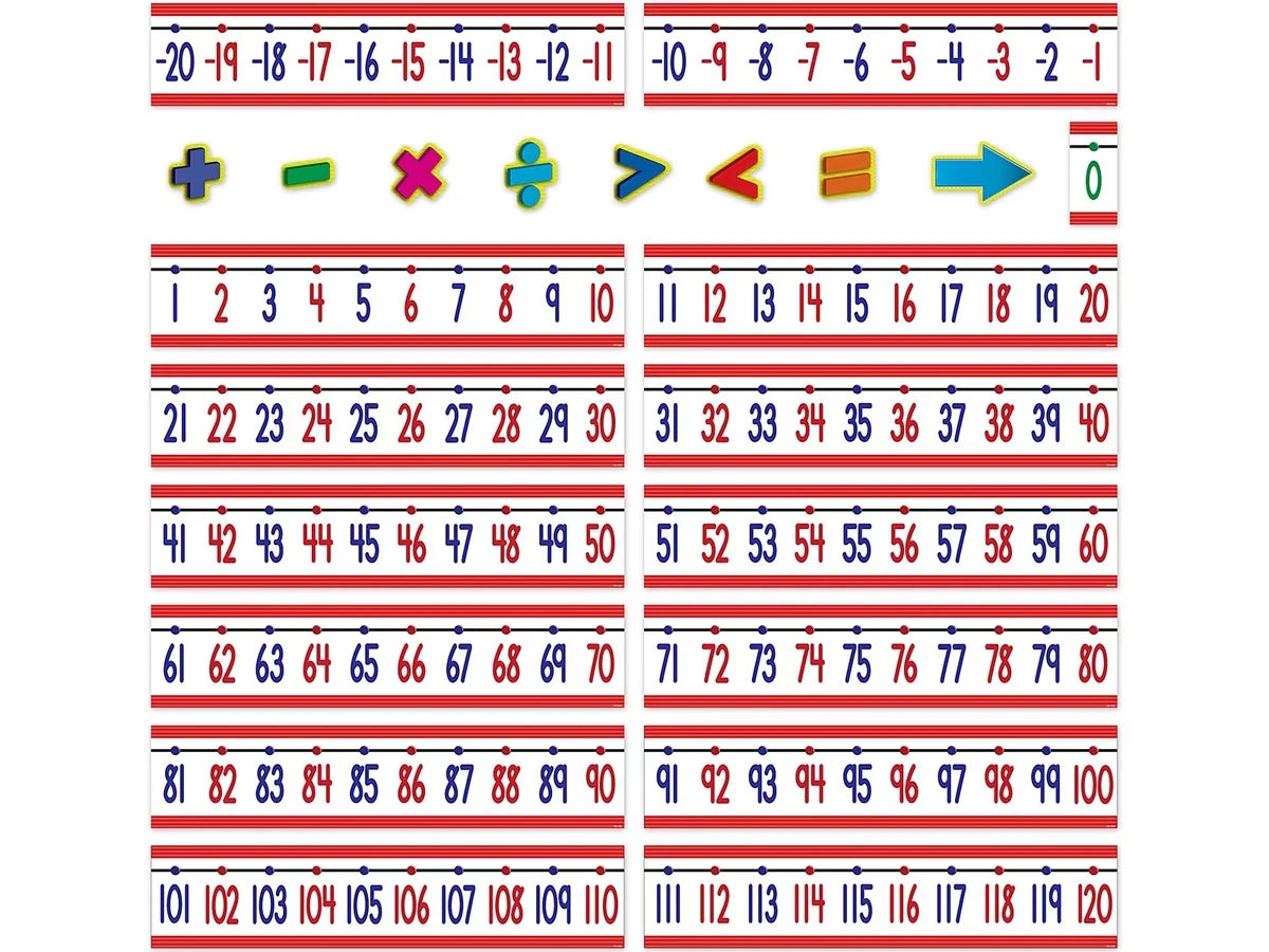 Number Line Bulletin Board Set - US 8646
