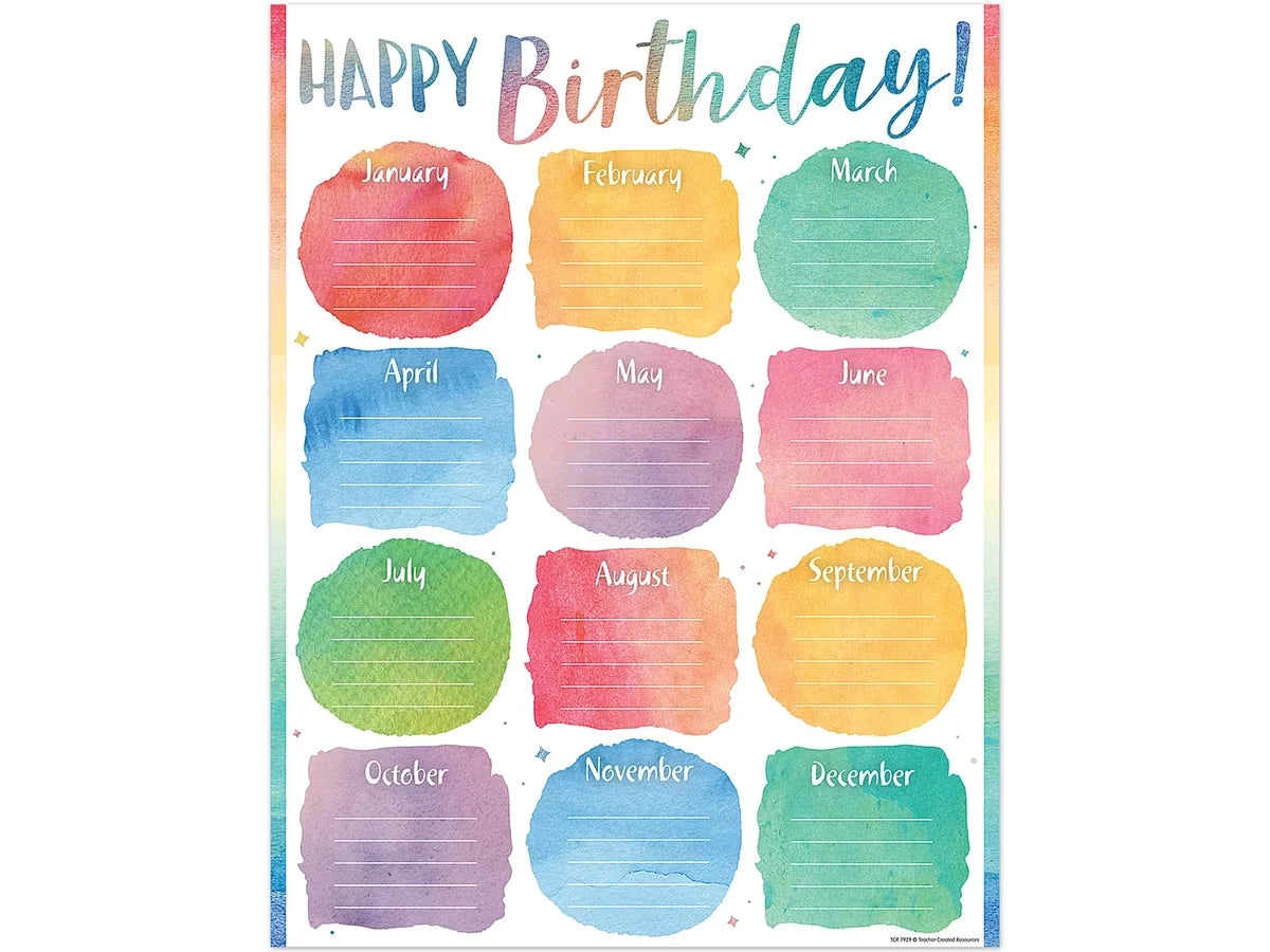 Watercolor Birthday Poster - US 9245