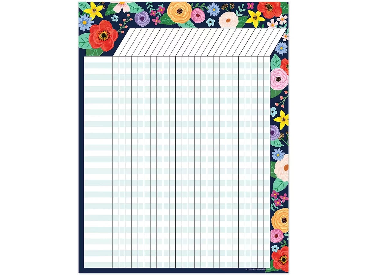 Wildflowers Incentive Chart - US 6310