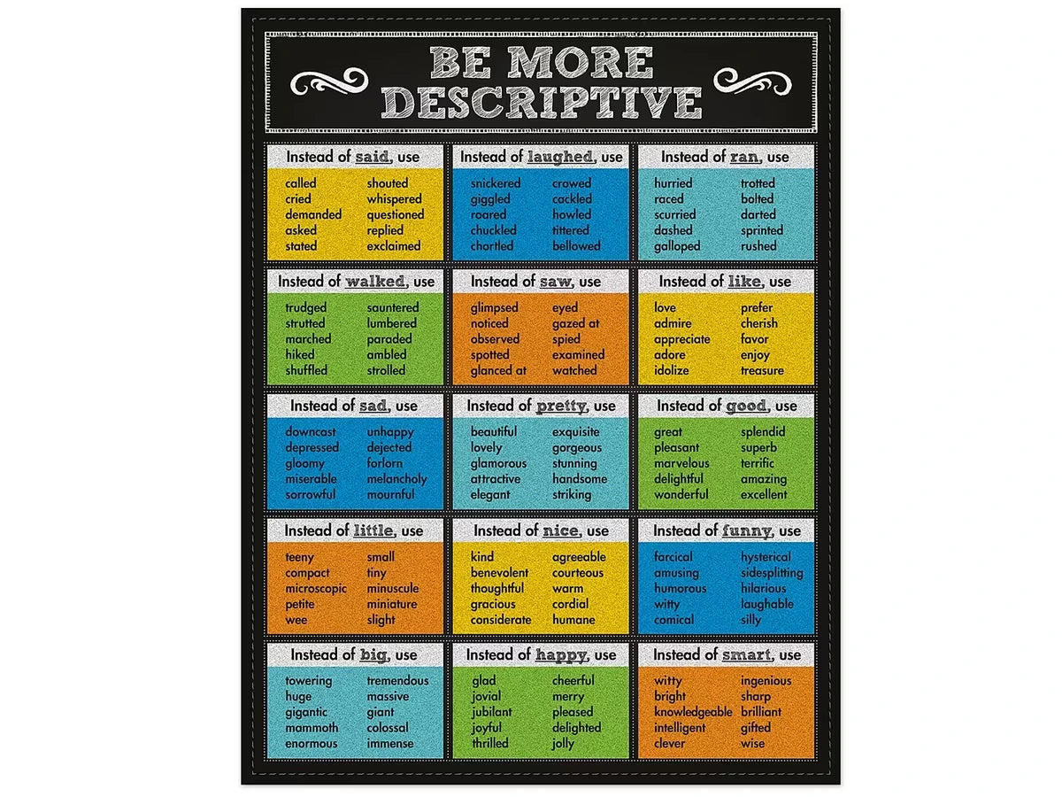 Colorful Chalkboard Be More Descriptive Poster - US 8083