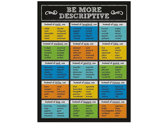 Colorful Chalkboard Be More Descriptive Poster - US 8083