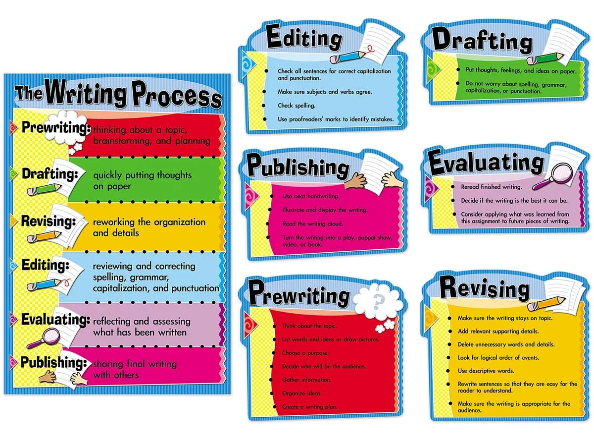 The Writing Process Bulletin Board Set - US 7443
