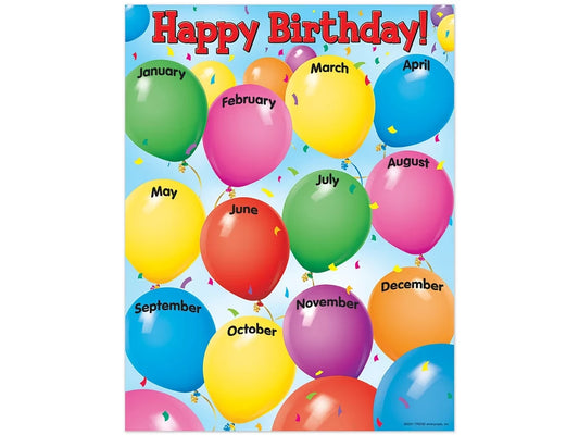Celebrate! Birthday Poster - US 3694