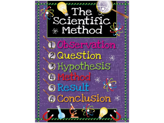 6-Step Scientific Method Poster - US 2785