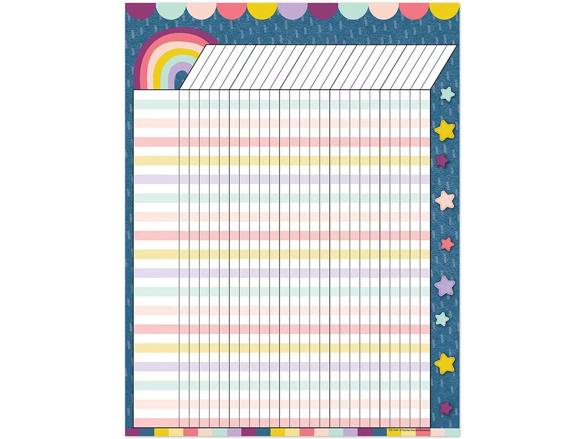 Oh Happy Day! Incentive Chart - US 2074