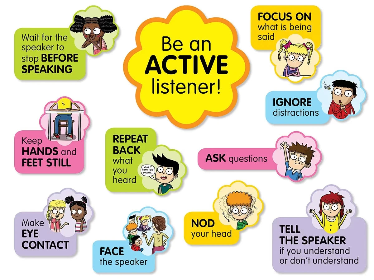 Active Listening Bulletin Board Set - US 1113