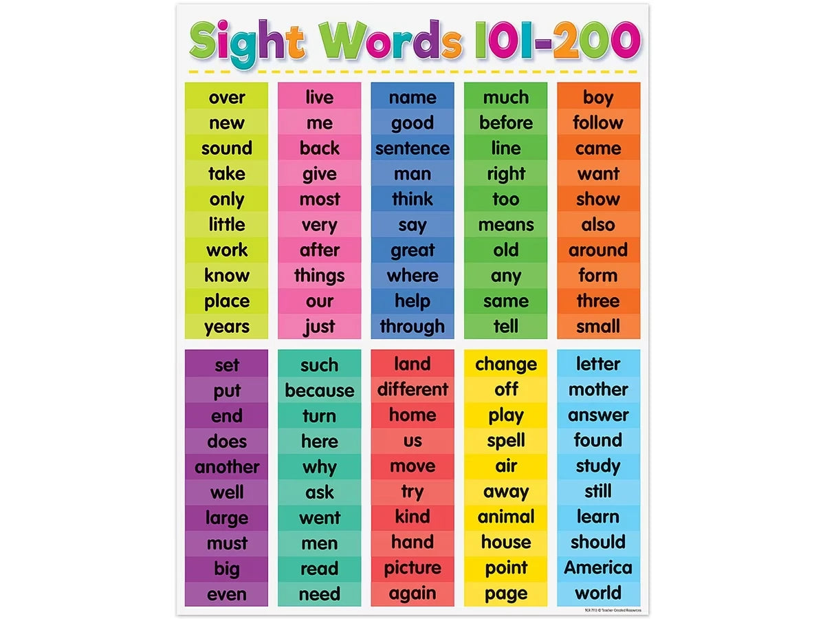 Colorful Sight-Words 101-200 Poster - US 1683