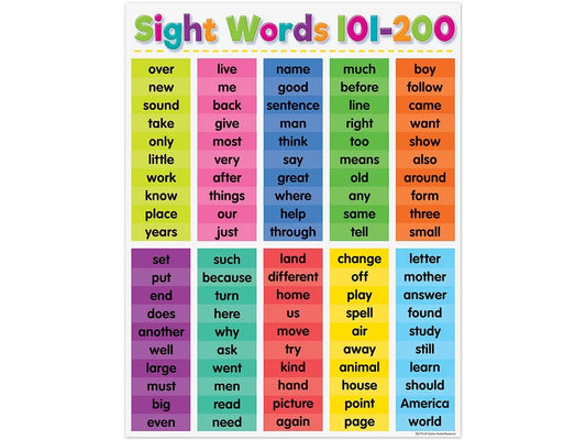 Colorful Sight-Words 101-200 Poster - US 1683