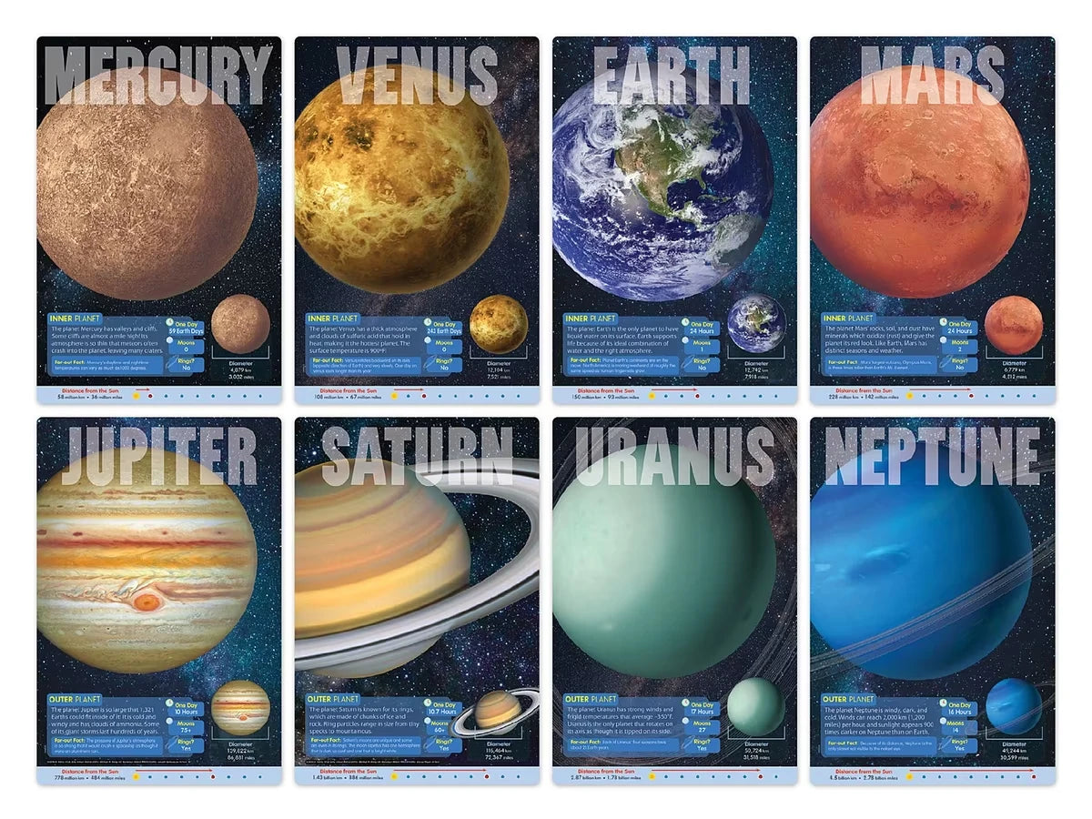 The Planets Learning Set - US 1834