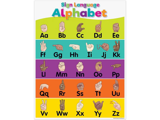 Colorful Alphabet Sign Language Poster - US 9601