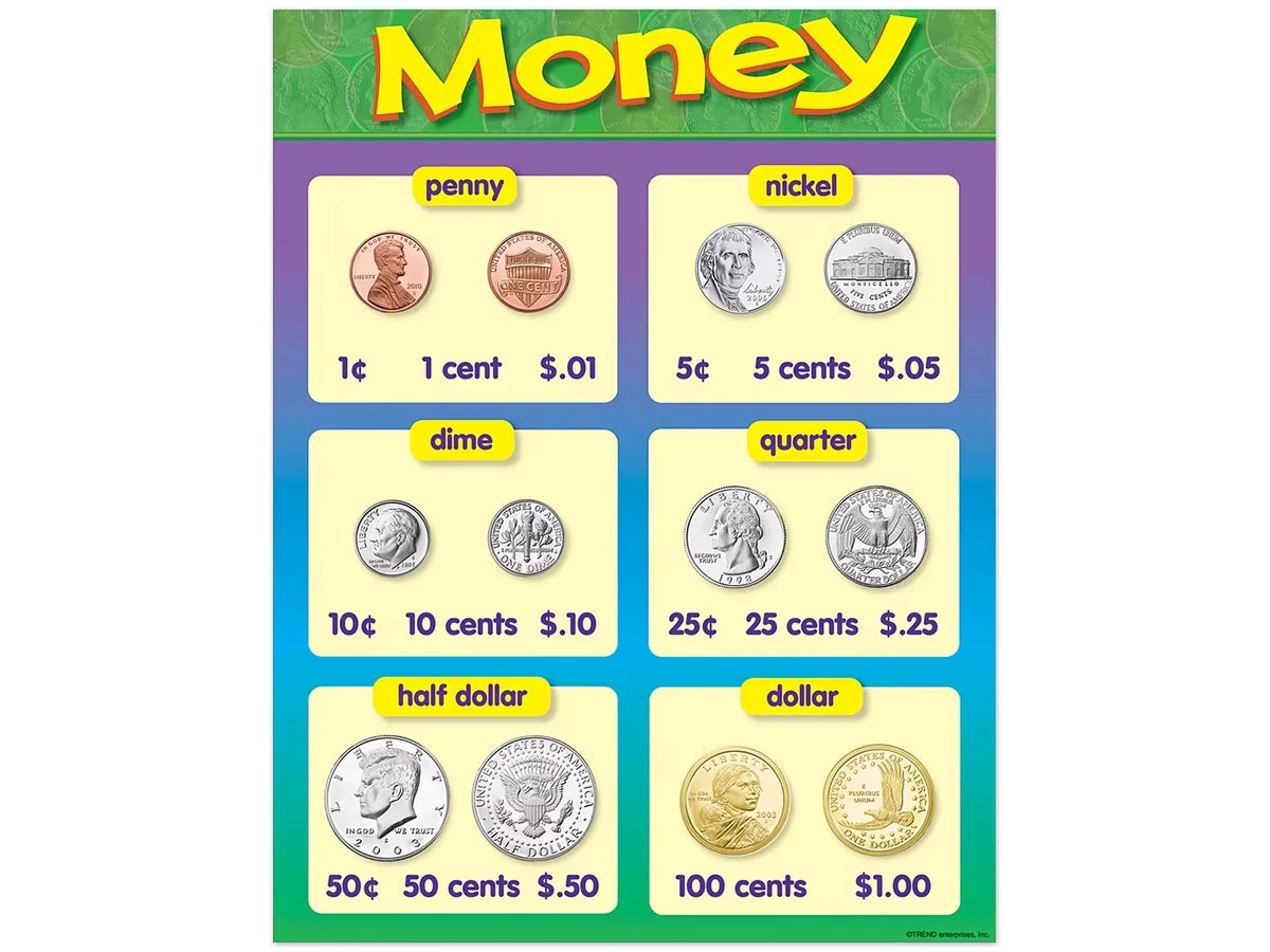 Coin Money Learning Poster - US 7589