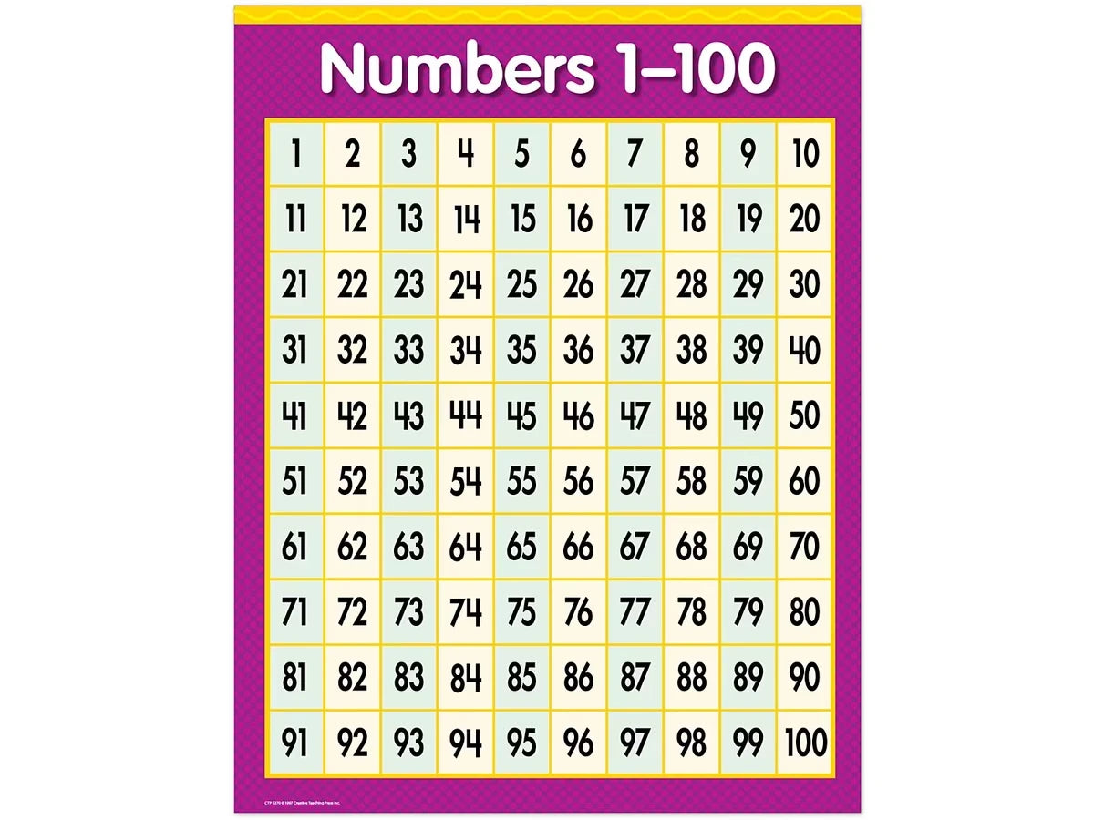 1-100 Number Chart - US 7255