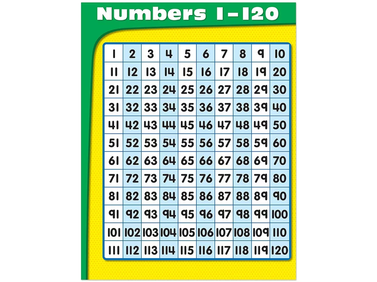 1-120 Number Chart - US 3203