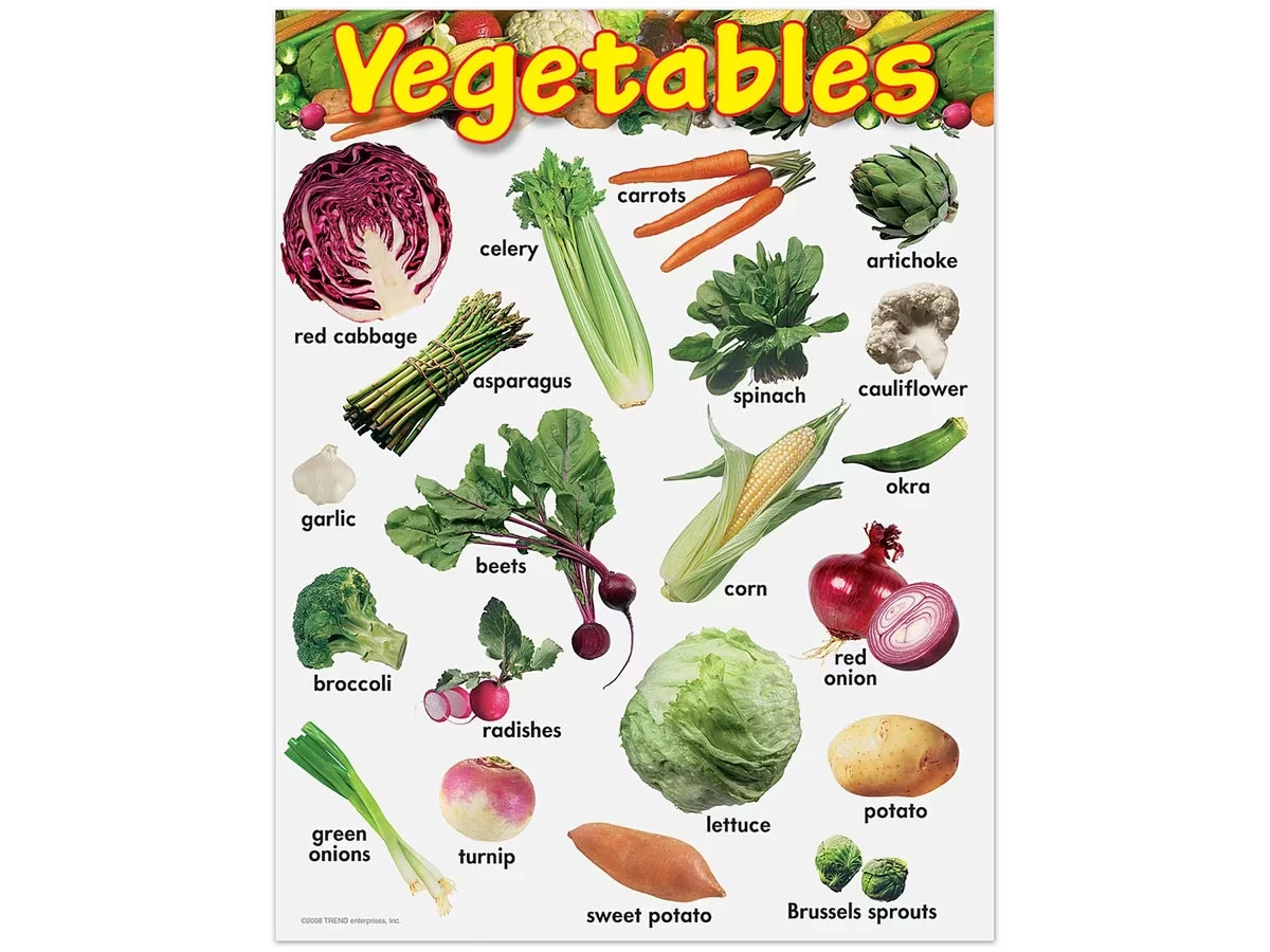 Vegetables Learning Poster - US 5862