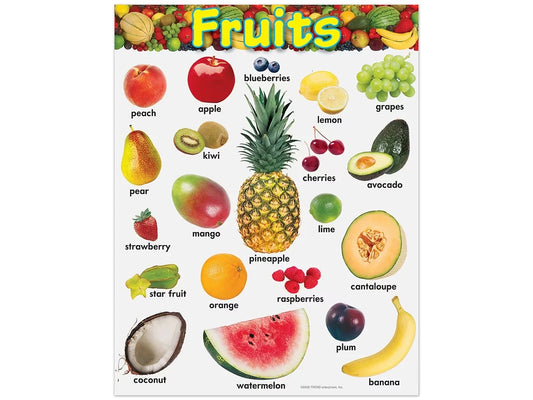 Fruits Learning Poster - US 6662