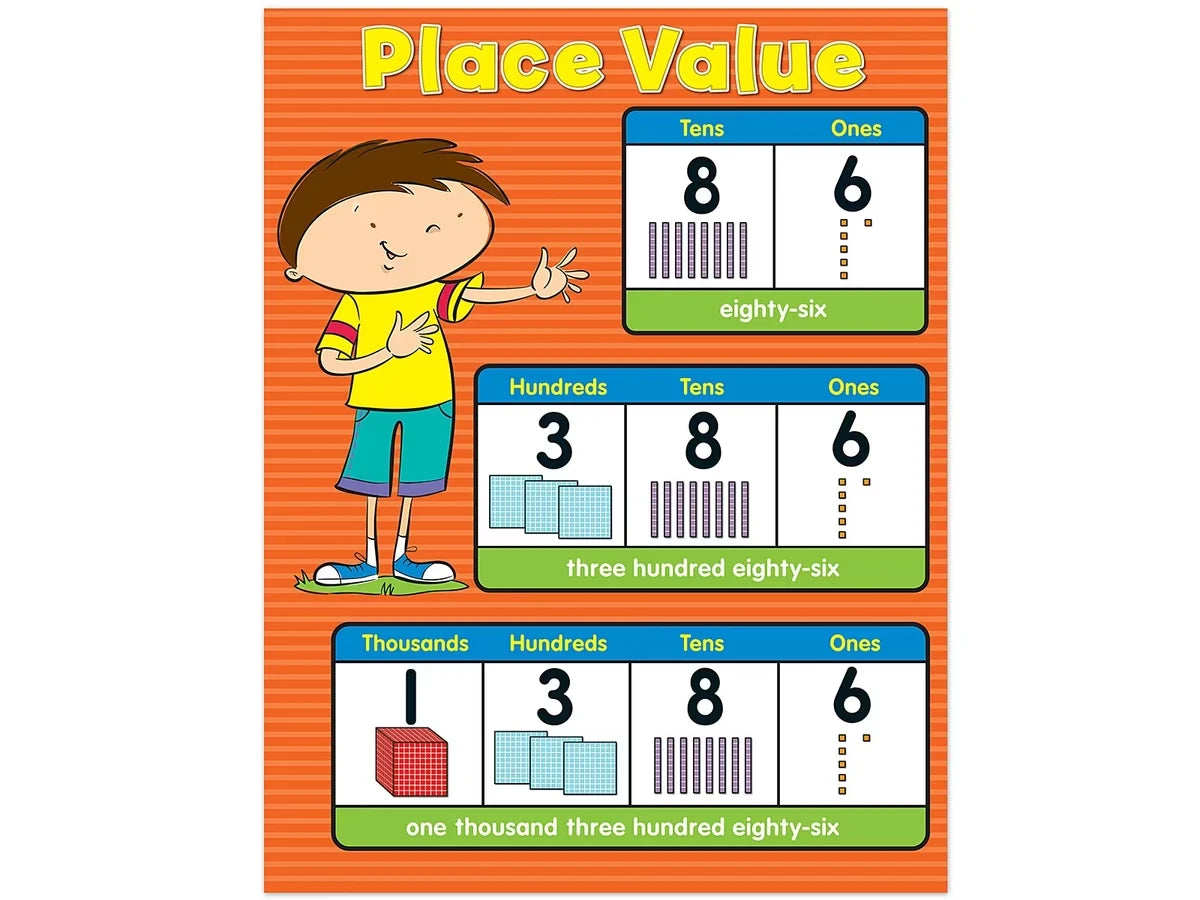 Place Value Reference Poster - US 3472