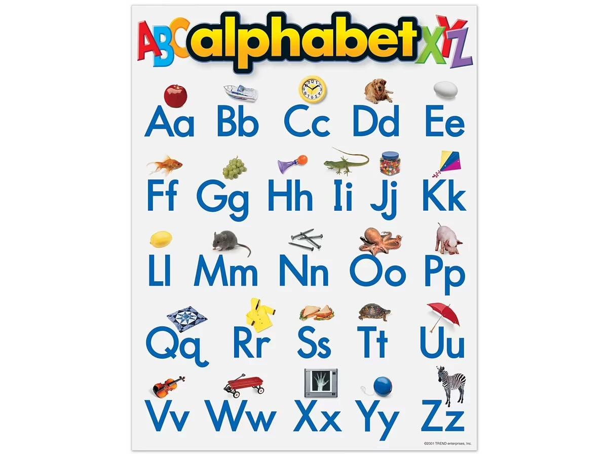 Alphabet Poster - US 1924
