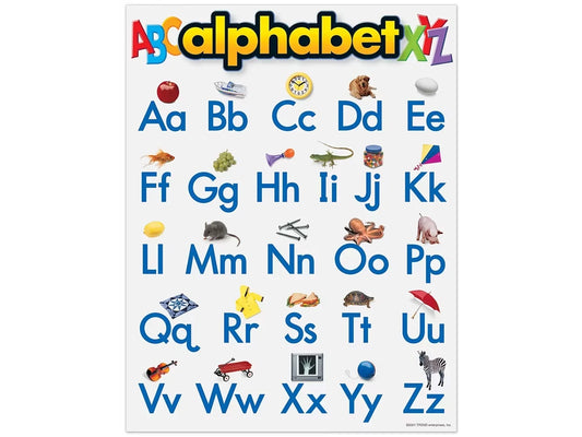 Alphabet Poster - US 1924