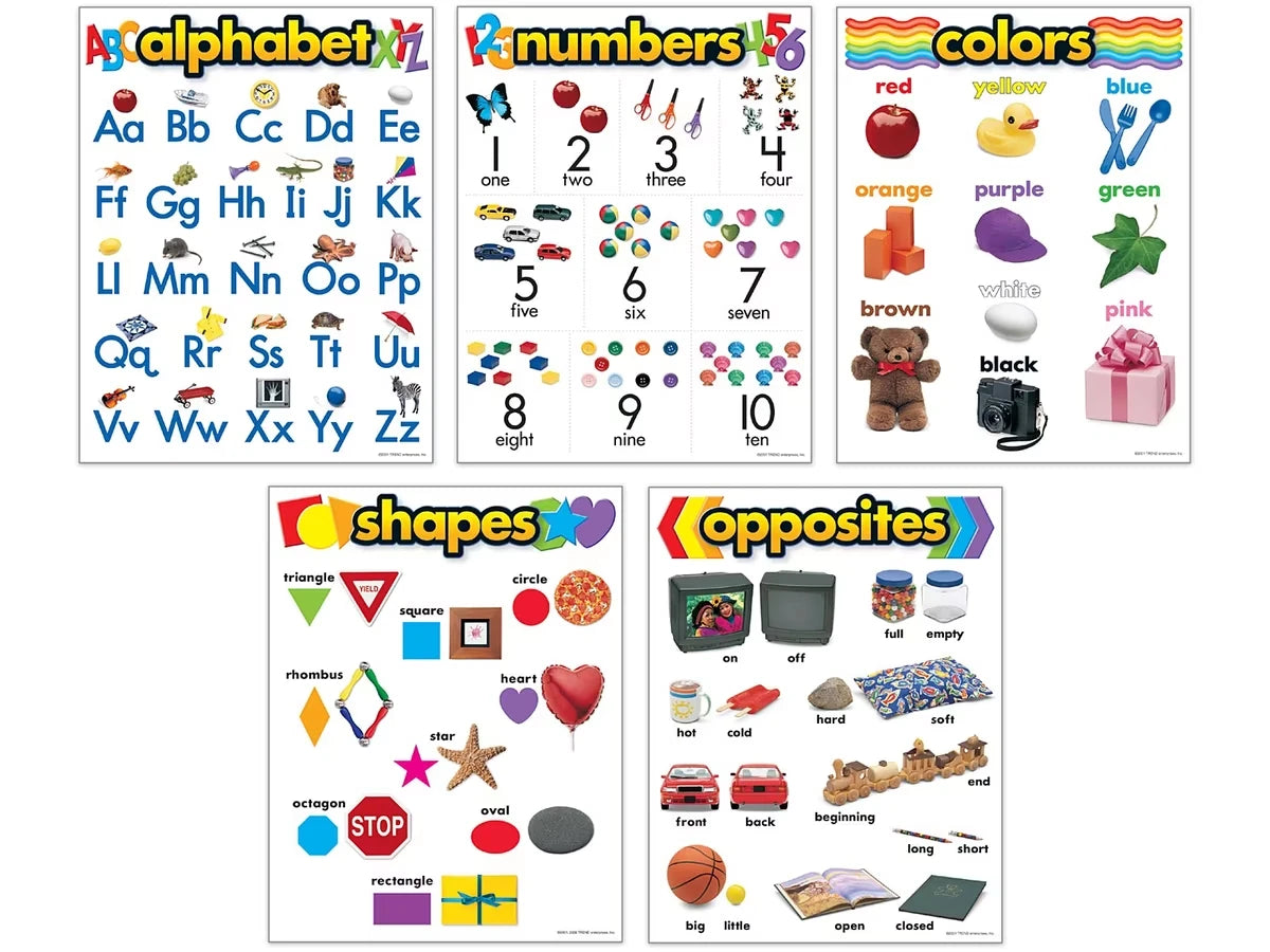 Basic Skills Bulletin Board Set - US 3932