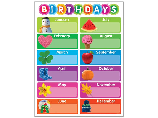 Color Your Classroom Birthday Poster - US 4571