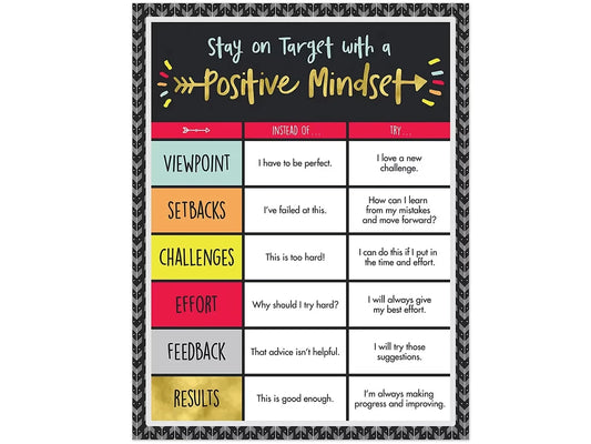 Aim High Positive Mindset Poster - US 7850