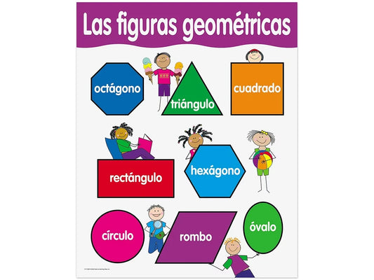 Las figuras geométricas Poster - US 2804