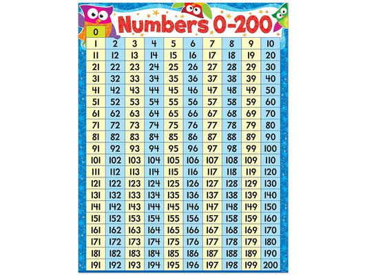 Owl-Stars!® 0-200 Number Chart - US 5746