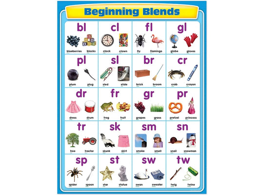 Beginning Blends Poster - US 9892