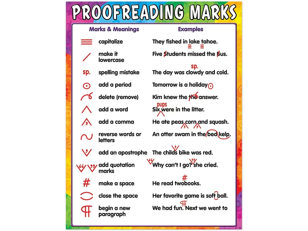 Proofreading Marks Reference Poster - US 2025