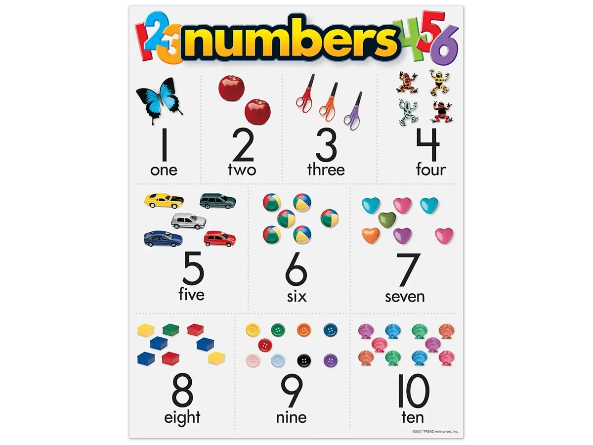 Numbers 1-10 Learning Poster - US 4615