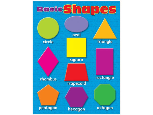 Basic Shapes Poster - US 5758