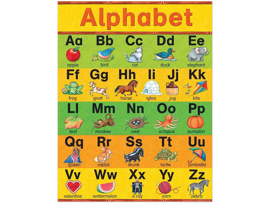 Learn the Alphabet Poster - US 4829