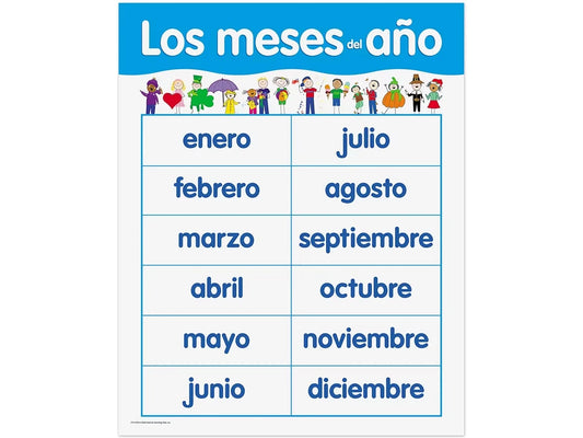 Los meses del año Poster - US 1922